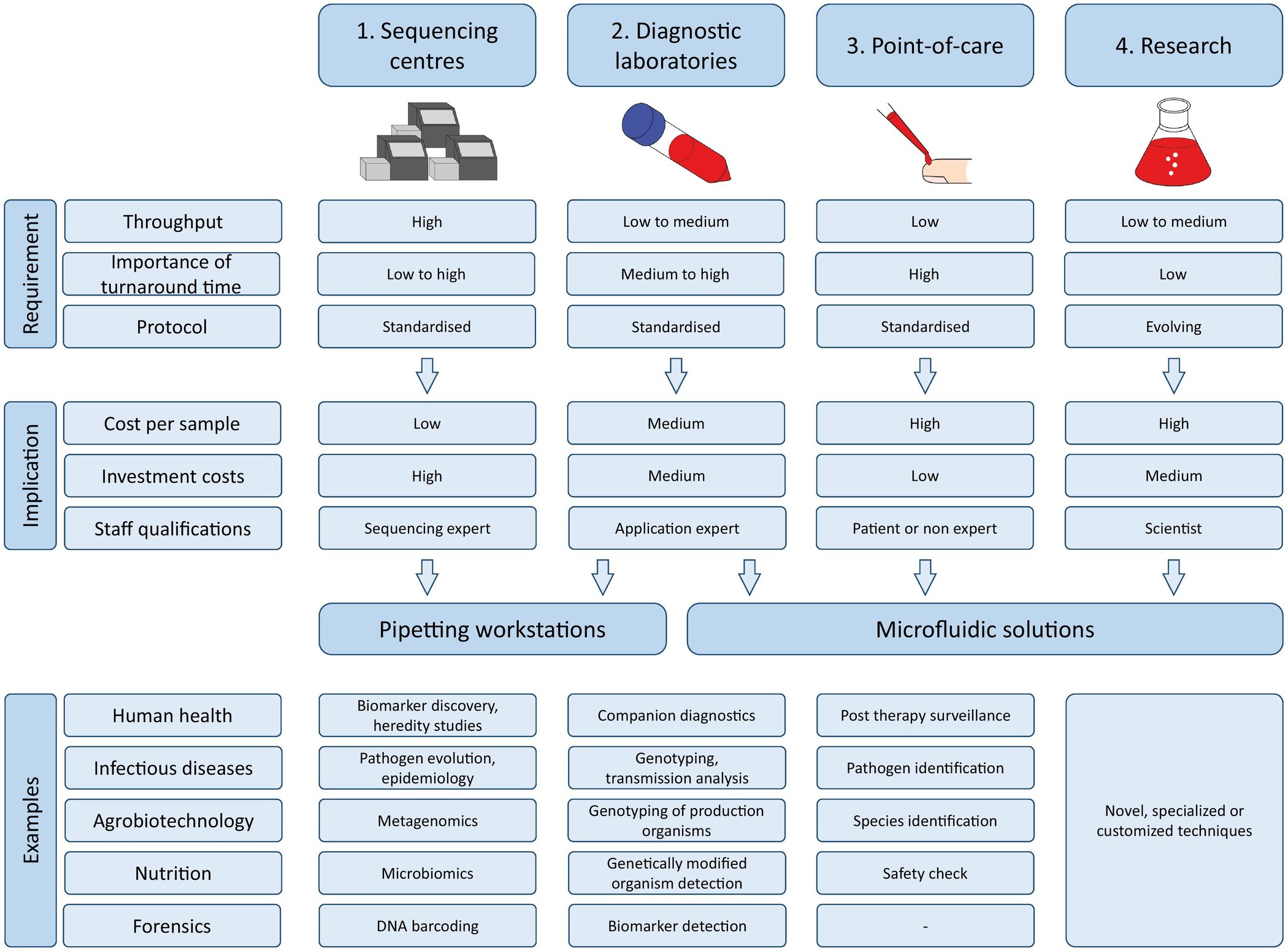 Overcoming Single-Cell RNA-seq Challenges in Cancer Research