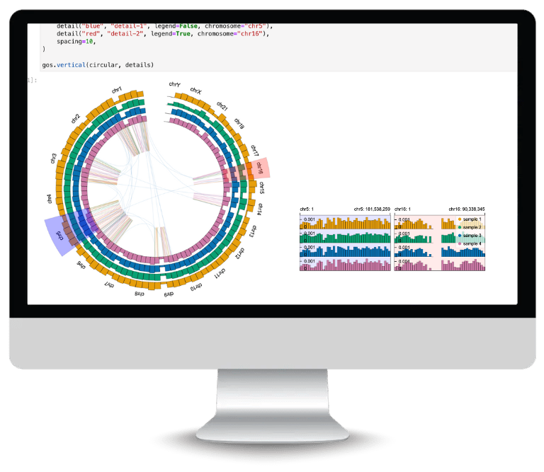 Data Visualization in Jupyter Notebook