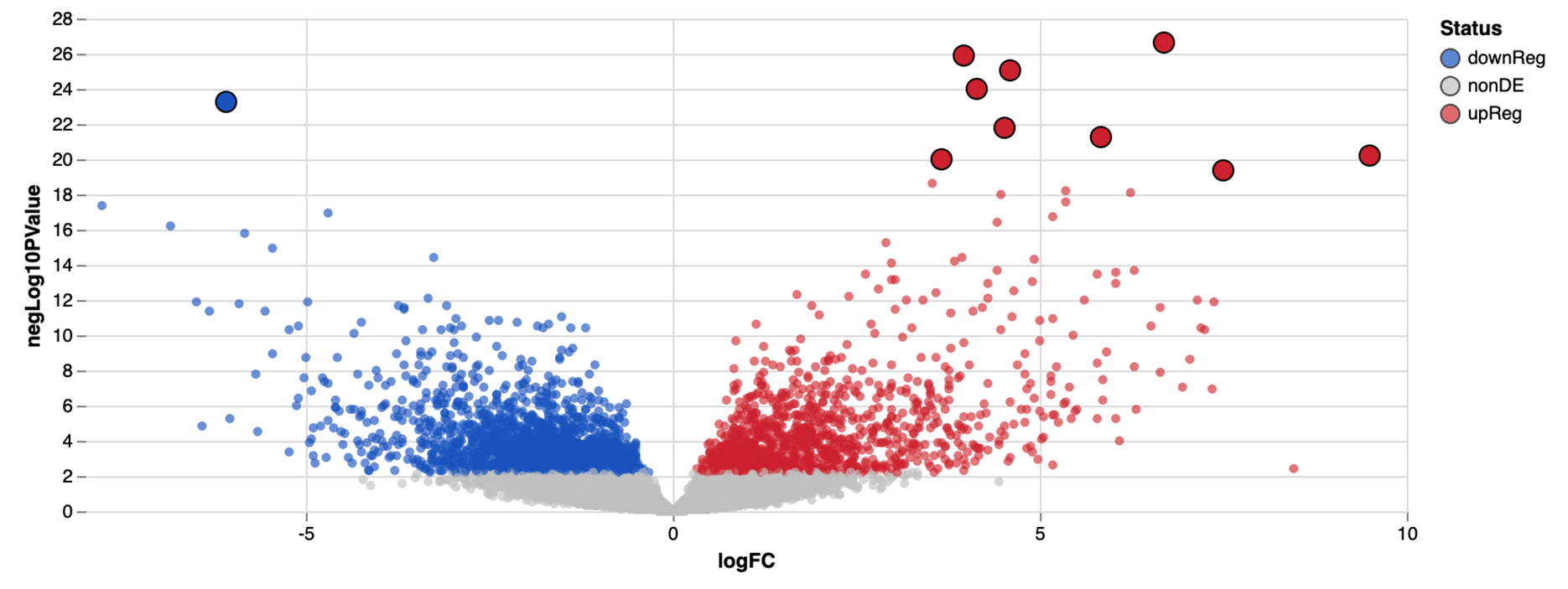 CRC fig 5