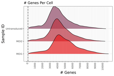 SC Case Study Fig 1