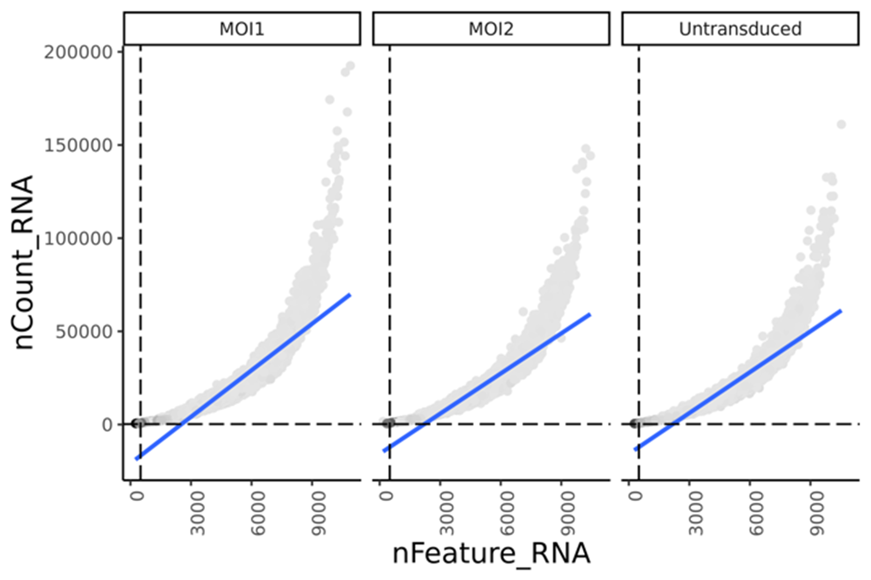 SC Case Study Fig 2