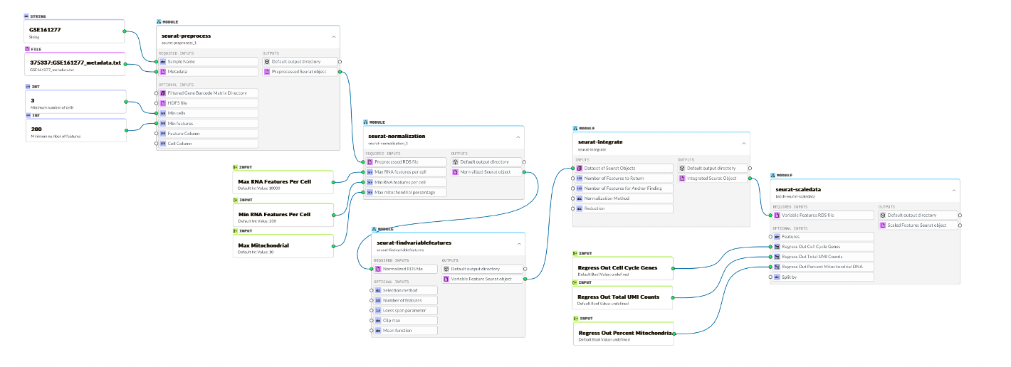 Surat R Pipeline Use Case: Single Cell Transcriptomics Analysis of Colorectal Cancer