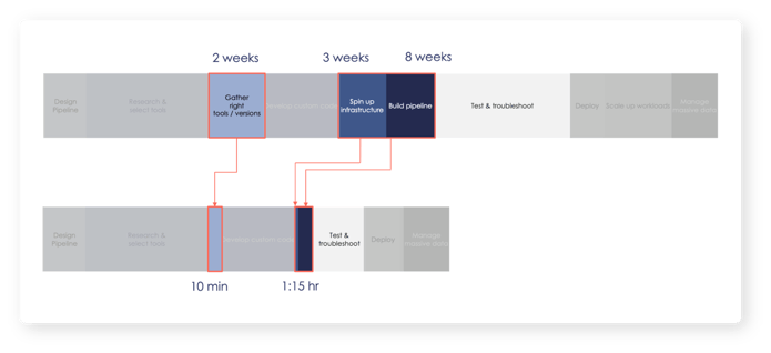 Self_Decode_Case_Study_inset_d