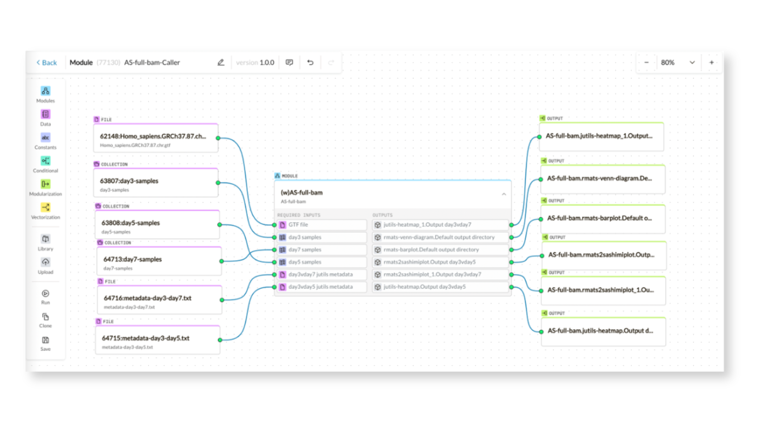 Case Study: Accelerating Iteration with Accessible Analyses with the ...