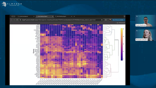 Bulk RNA-Seq Analysis for Biomarker Discovery