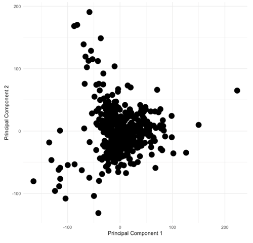 crc n2 fig 1