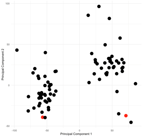 crc n2 fig 2