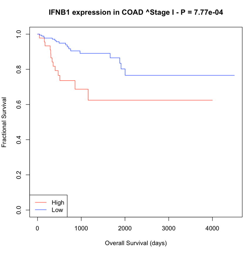 crc n2 fig 3 1