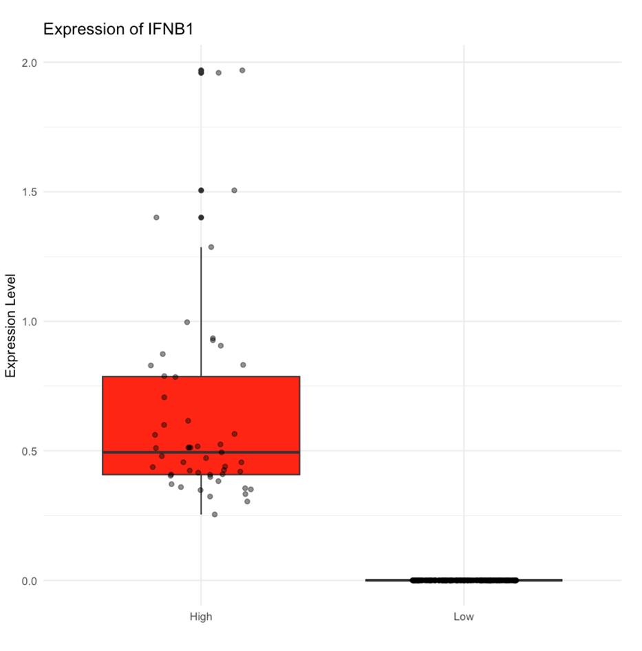 crc n2 fig 3 2