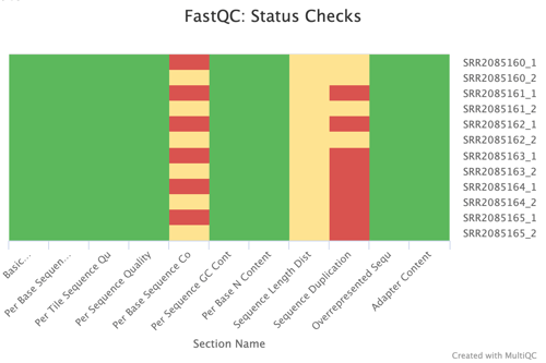 fastqc-status-check-heatmap