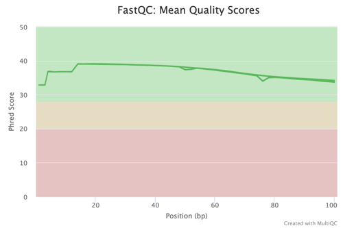 fastqc_per_base_sequence_quality_plot