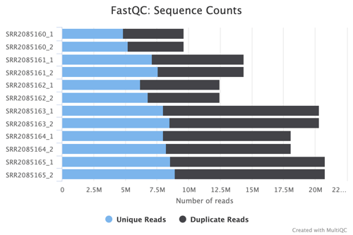fastqc_sequence_counts_plot