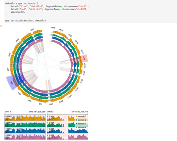 Almaden Releases g.nome™ with Jupyter Notebook Integration