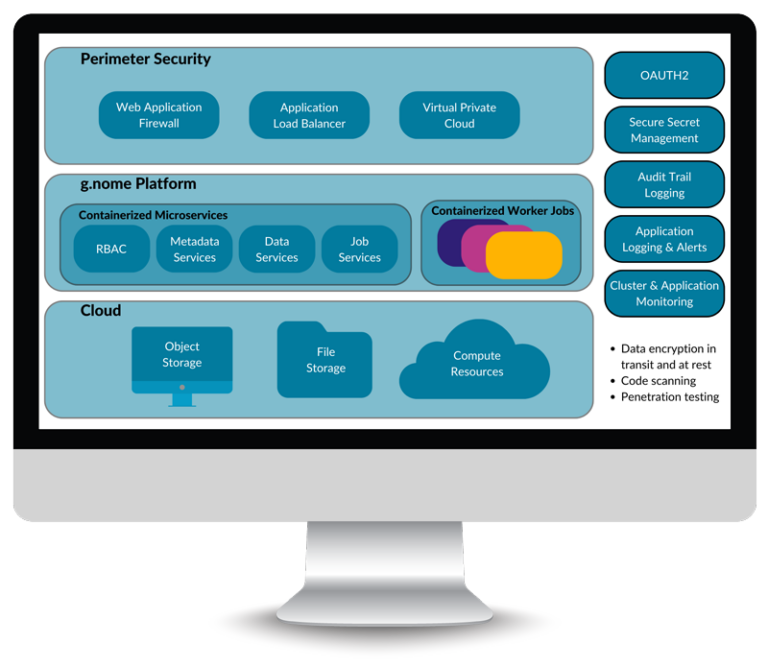 monitor-800-Cloud-Native-Infrastructure-1-768x667